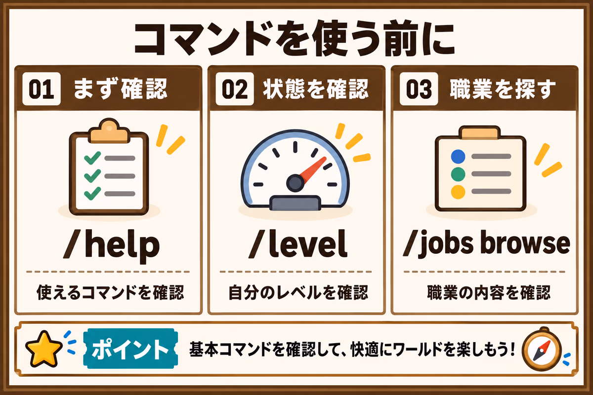 コマンドを使う前の確認手順を示す図解。/helpで使えるコマンド、/levelでレベル、/jobs browseで職業を確認する